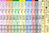 第１６Ｓ：０４月１週 ダービー卿ＣＴ
