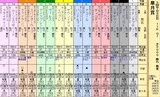 第１３Ｓ：０４月３週 皐月賞