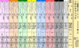 第１３Ｓ：１１月１週 ＪＢＣＣ