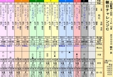 第１３Ｓ：０９月３週 朝日チャレンジＣ