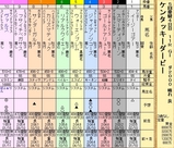 第１３Ｓ：０５月１週 ケンタッキーダービー