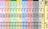 第１３Ｓ：１１月１週 武蔵野Ｓ