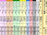 第１６Ｓ：０３月４週 ダイオライト記念