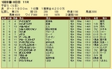 第７Ｓ：１月４週 平安Ｓ 競争成績