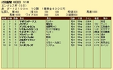 第１４Ｓ：０２月４週 エンプレス杯 成績