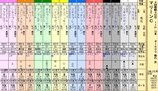第１６Ｓ：０４月３週 マリーンＣ