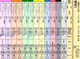 第１６Ｓ：０２月１週 根岸Ｓ