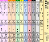 第１６Ｓ：１１月３週 福島記念