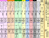 第１６Ｓ：１１月４週 兵庫ジュニアグランプリ
