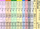 第１６Ｓ：０３月２週 名古屋大賞典