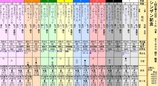 第１６Ｓ：０１月２週 シンザン記念