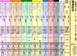 第１３Ｓ：１１月３週 福島記念