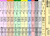 第１３Ｓ：０５月４週 優駿牝馬