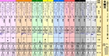 第１６Ｓ：０６月１週 金鯱賞