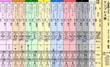 第１６Ｓ：０２月４週 エンプレス杯