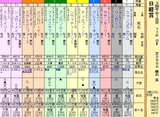 第１３Ｓ：０３月５週 日経賞