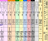 第１３Ｓ：０３月５週 ドバイＧＳ