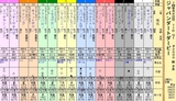第１３Ｓ：０７月１週 ジャパンダートダービー