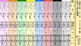 第１６Ｓ：０５月１週 かきつばた記念