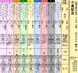 第１３Ｓ：０８月１週 小倉記念