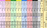 第１３Ｓ：０７月４週 グランシャリオＣ