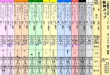 第１６Ｓ：１２月４週 阪神カップ