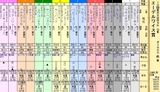 第１３Ｓ：１０月１週 エーデルワイス賞