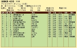 第5S:8月4週 アイビスサマーダッシュ 競争成績