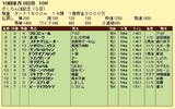 第12S:10月1週 さくらんぼ記念 成績