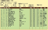 第１２Ｓ：１２月５週 兵庫ゴールドトロフィー 成績