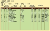 第4S:9月5週 東京盃 競争成績