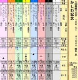 第１３Ｓ：０５月１週 かしわ記念
