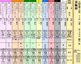 第１６Ｓ：１２月１週 京阪杯
