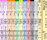 第１６Ｓ：０２月３週 きさらぎ賞
