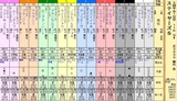 第１６Ｓ：１２月２週 ステイヤーズＳ