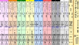 第１６Ｓ：０８月２週 ブリーダーズＧＣ