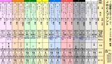 第１３Ｓ：１１月１週 ＪＢＣＳ