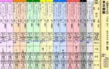第１３Ｓ：０６月１週 東京優駿