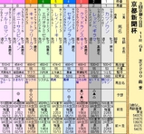 第１６Ｓ：０５月２週 京都新聞杯