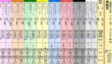 第１６Ｓ：０３月４週 黒船賞