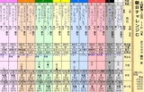 第１６Ｓ：０９月３週 朝日チャレンジＣ