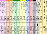 第１６Ｓ：０７月１週 ジャパンダートダービー