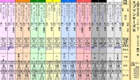 第１３Ｓ：１０月１週 スプリンターズＳ