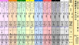 第１６Ｓ：０９月３週 京成杯オータムＨＣ