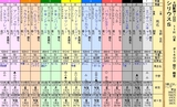 第１６Ｓ：１０月１週 シリウスＳ