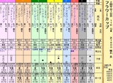 第１３Ｓ：０３月４週 フラワーカップ