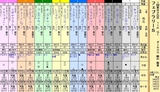 第１３Ｓ：０２月４週 フェブラリーＳ
