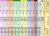 第１６Ｓ：０９月１週 キーンランドＣ