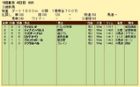 第８Ｓ：２月２週 泥＠ギャロレット 競争成績