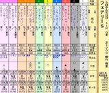 第１６Ｓ：１２月４週 フェアリーＳ